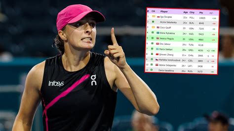 Ranking WTA Na Żywo